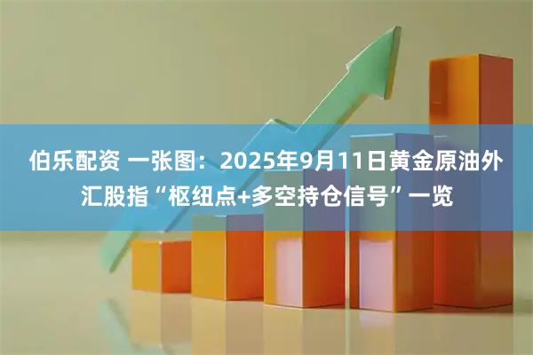 伯乐配资 一张图：2025年9月11日黄金原油外汇股指“枢纽点+多空持仓信号”一览